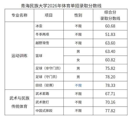 2026青海民族大学在湖南各专业招生人数、录取分数线(附:招生计划表) 第1张 2026青海民族大学在湖南各专业招生人数、录取分数线(附:招生计划表) 第1张