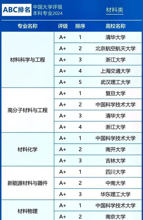 功能材料专业大学有哪些(2026最新排名榜一览) 第1张 功能材料专业大学有哪些(2026最新排名榜一览) 第1张