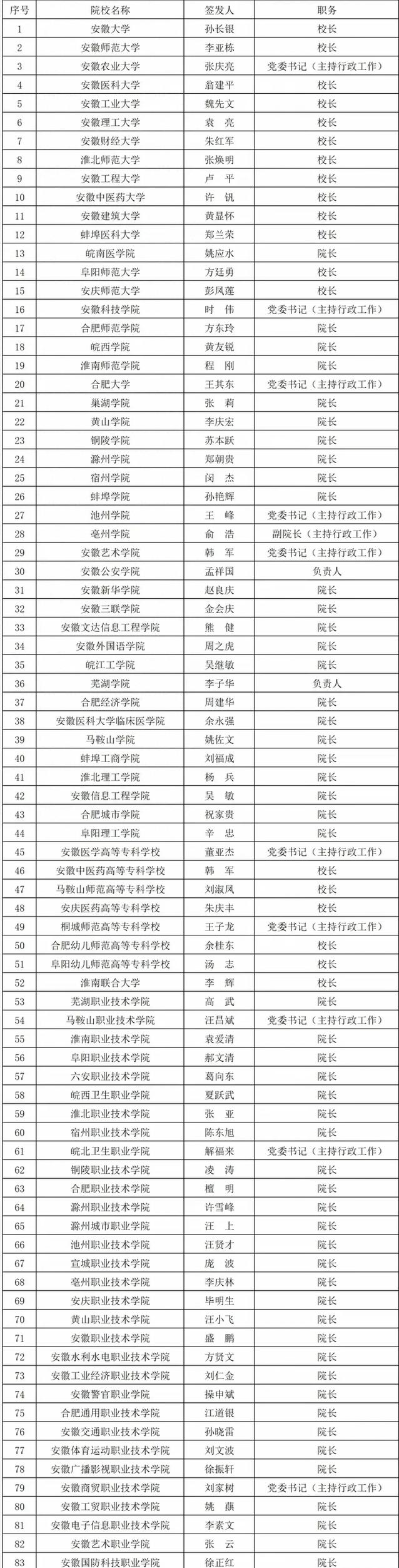 安徽高考排名102000-103000位次能上什么大学(2026历史类) 第1张 安徽高考排名102000-103000位次能上什么大学(2026历史类) 第1张