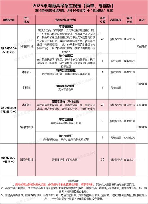 南昌医学院2026各专业在湖南招生人数、录取分数线(附:招生计划表) 第1张 南昌医学院2026各专业在湖南招生人数、录取分数线(附:招生计划表) 第1张