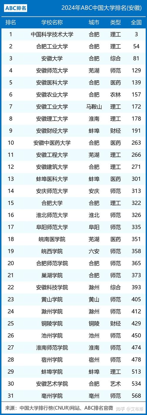 安徽高考历史类排名100000-101000位次能上什么大学(2026) 第1张 安徽高考历史类排名100000-101000位次能上什么大学(2026) 第1张