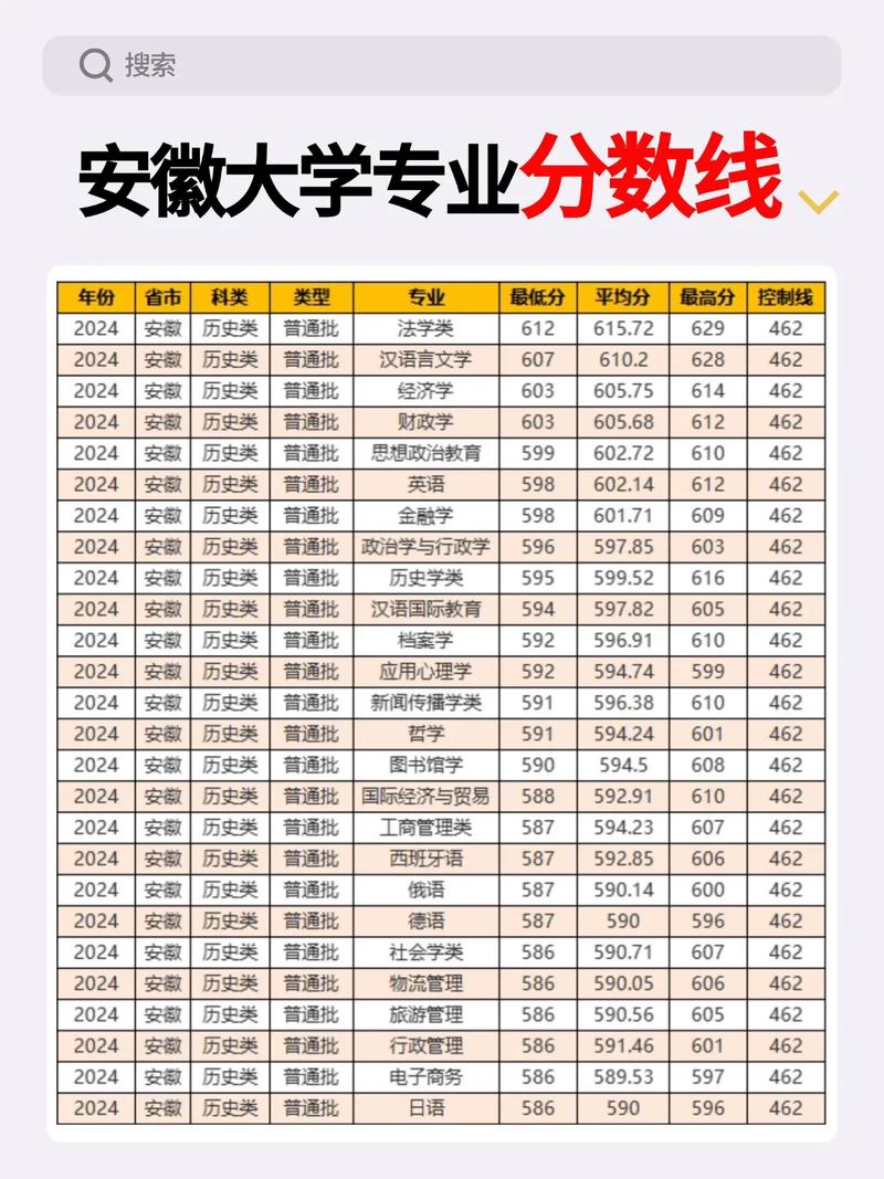 安徽高考历史类排名101000-102000位次能上什么大学（2026）  第1张