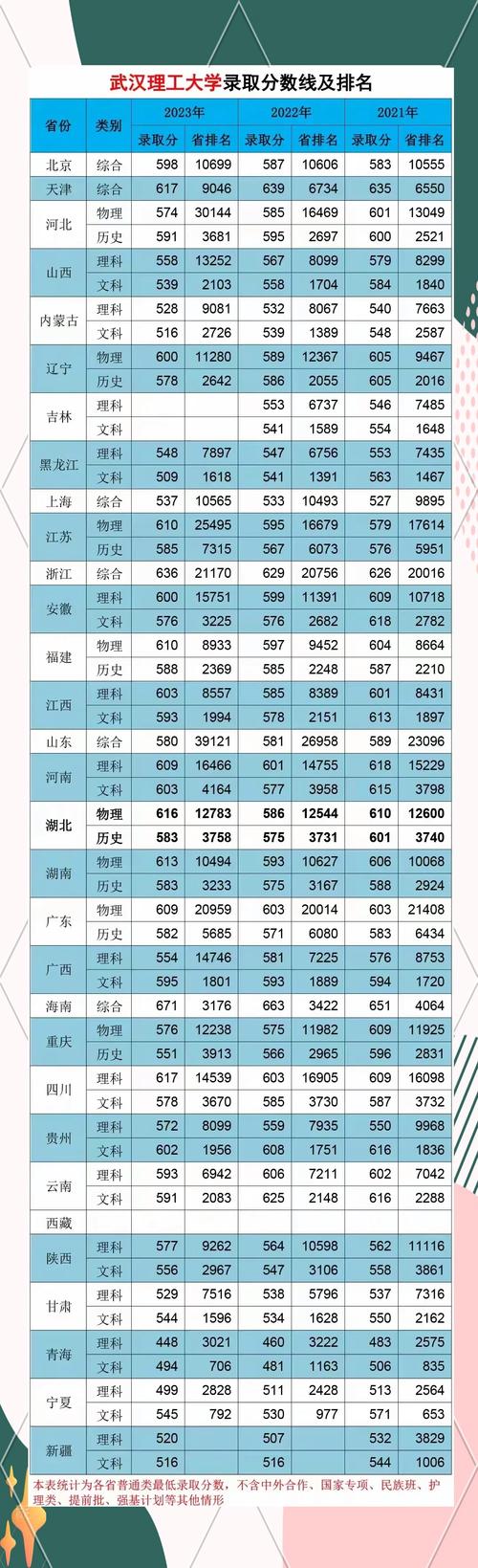 湖北理工学院在湖南各专业招生人数、录取分数线2026(附:招生计划表) 第1张 湖北理工学院在湖南各专业招生人数、录取分数线2026(附:招生计划表) 第1张
