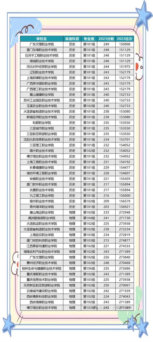 220分左右能上什么好的大学（有哪些可以报考的院校）  第1张