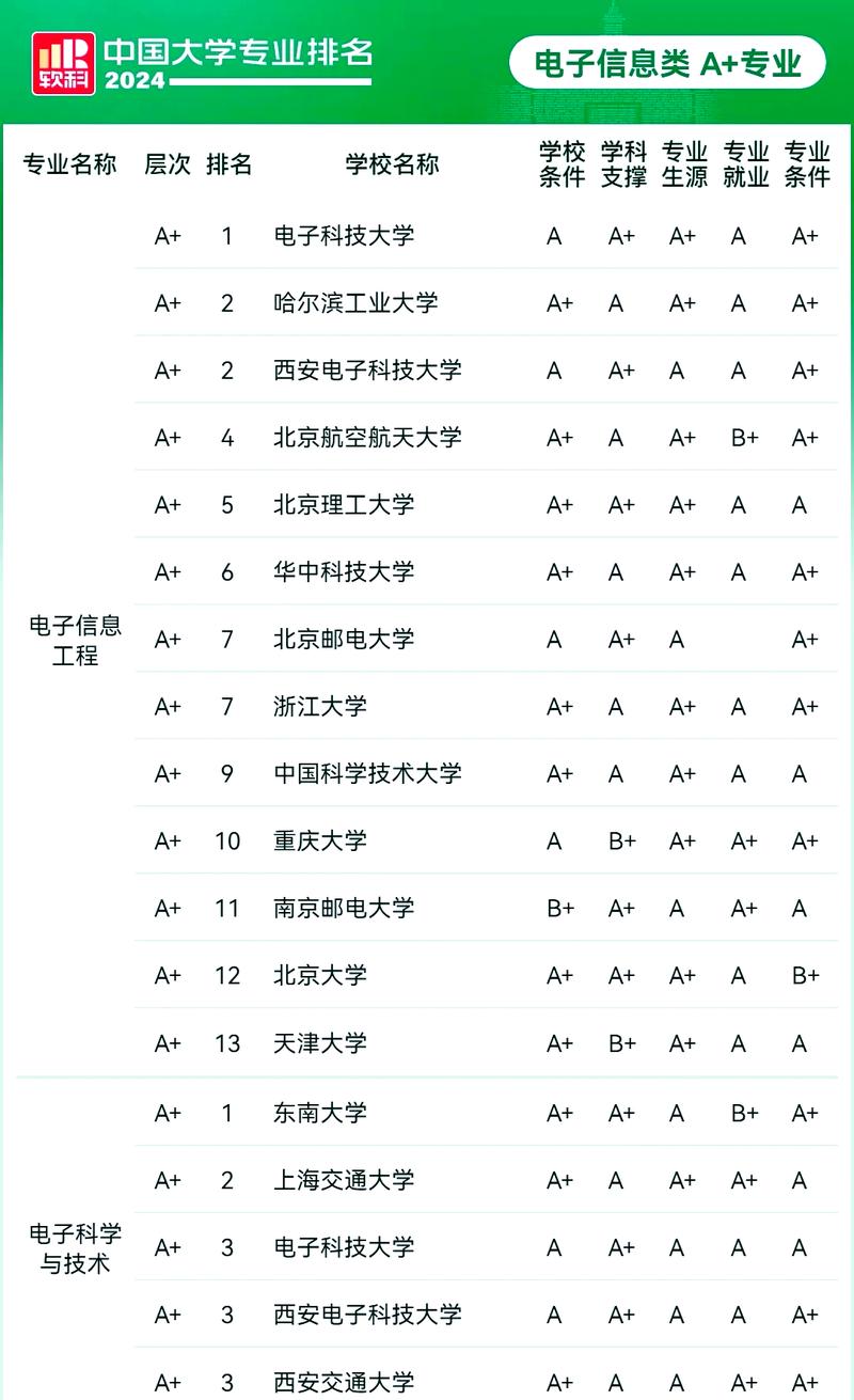 电子科学与技术专业大学有哪些(最新排名榜一览2026) 第1张 电子科学与技术专业大学有哪些(最新排名榜一览2026) 第1张