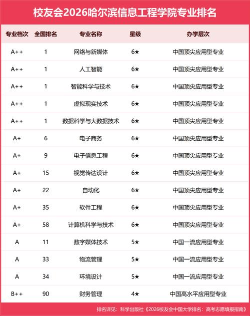电子信息工程专业大学有哪些(最新排名榜一览2026) 第1张 电子信息工程专业大学有哪些(最新排名榜一览2026) 第1张