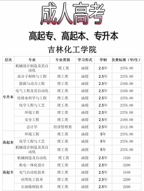 吉林化工大学各专业2026在湖南招生人数、录取分数线(附:招生计划表) 第1张 吉林化工大学各专业2026在湖南招生人数、录取分数线(附:招生计划表) 第1张