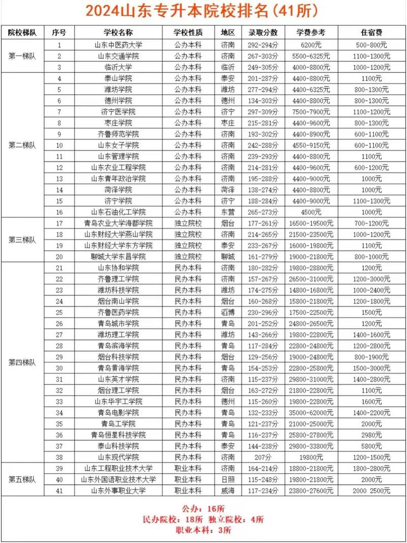 232分能上什么大学(有哪些可以报考的好大专) 第1张 232分能上什么大学(有哪些可以报考的好大专) 第1张
