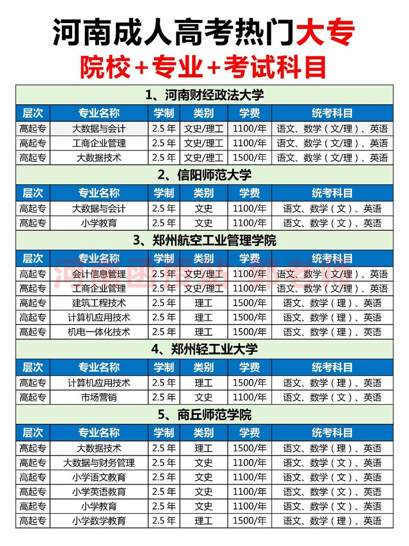 231分能上什么大学(可以报考的好大专有哪些) 第1张 231分能上什么大学(可以报考的好大专有哪些) 第1张