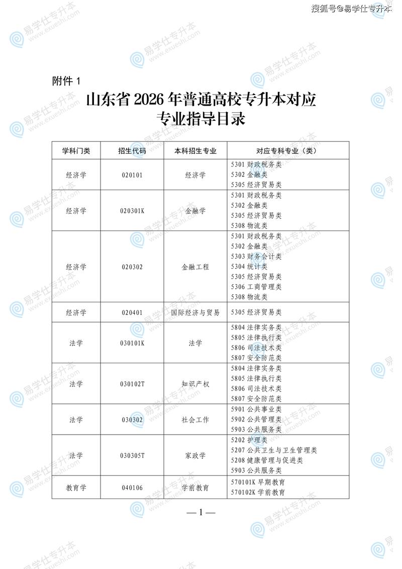 2026山东女子学院各专业在湖南招生人数、录取分数线（附：招生计划表）  第1张