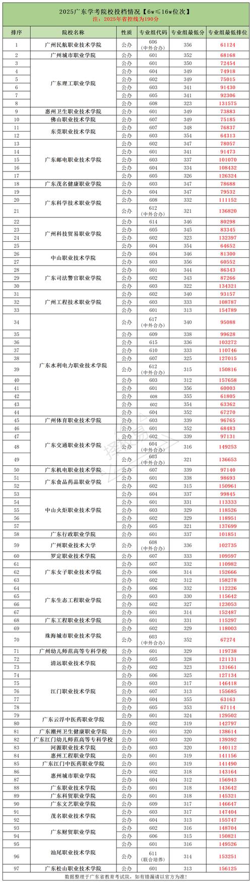 珠海科技学院各专业2026在湖南招生人数、录取分数线(附:招生计划表) 第1张 珠海科技学院各专业2026在湖南招生人数、录取分数线(附:招生计划表) 第1张