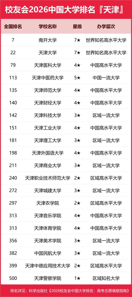 水声工程专业大学有哪些(2026最新排名榜一览) 第1张 水声工程专业大学有哪些(2026最新排名榜一览) 第1张