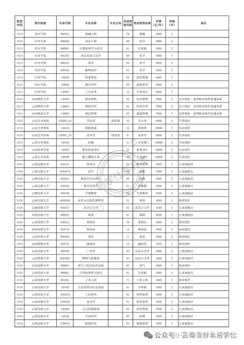 云南艺术学院在湖南2026各专业招生人数、录取分数线(附:招生计划表) 第1张 云南艺术学院在湖南2026各专业招生人数、录取分数线(附:招生计划表) 第1张