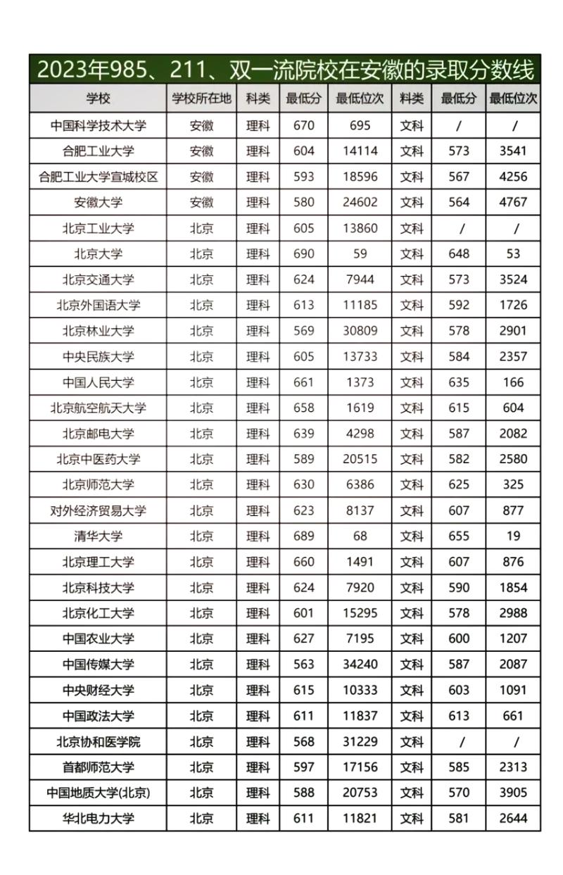 安徽高考排名4000-5000位次能上什么大学(2026历史类) 第1张 安徽高考排名4000-5000位次能上什么大学(2026历史类) 第1张