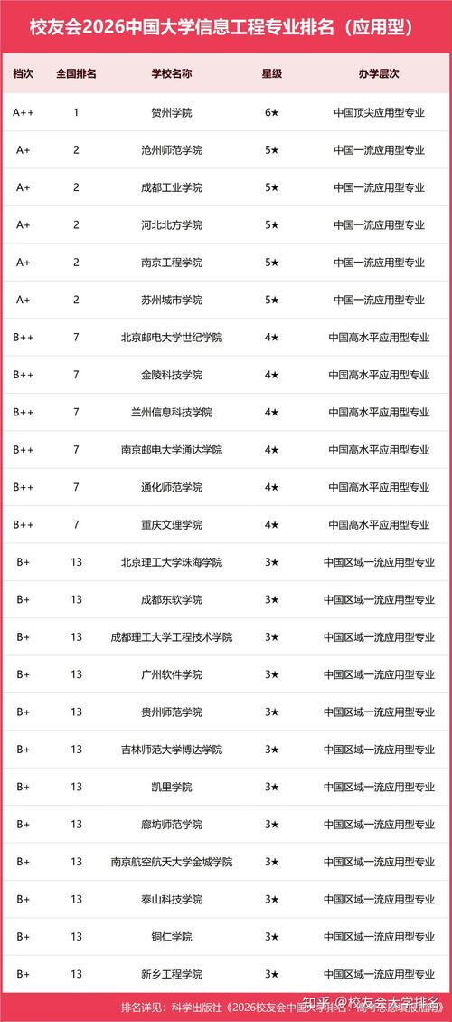 医学信息工程专业大学有哪些(2026最新排名榜一览) 第1张 医学信息工程专业大学有哪些(2026最新排名榜一览) 第1张