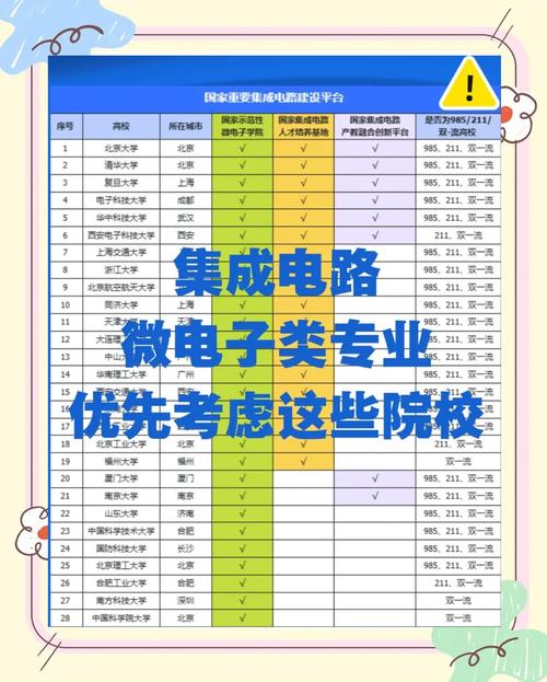 集成电路设计与集成系统专业大学有哪些(2026最新排名榜一览) 第1张 集成电路设计与集成系统专业大学有哪些(2026最新排名榜一览) 第1张