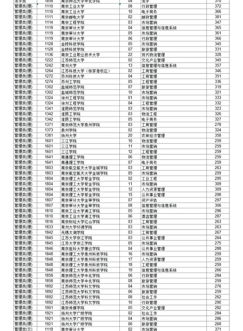 江苏考上天津国土资源和房屋职业学院要多少分2026「附2022-2025录取分数线」 第1张 江苏考上天津国土资源和房屋职业学院要多少分2026「附2022-2025录取分数线」 第1张