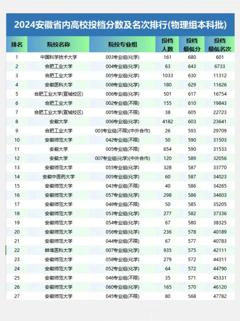 安徽高考排名39000-40000位次能上什么大学(2026历史类) 第1张 安徽高考排名39000-40000位次能上什么大学(2026历史类) 第1张