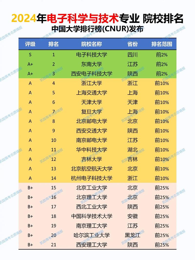 柔性电子学专业大学有哪些(最新排名榜一览2026) 第1张 柔性电子学专业大学有哪些(最新排名榜一览2026) 第1张