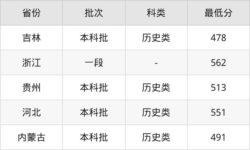 2026牡丹江师范学院各专业在湖南招生人数、录取分数线(附:招生计划表) 第1张 2026牡丹江师范学院各专业在湖南招生人数、录取分数线(附:招生计划表) 第1张