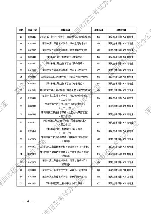 深圳理工大学在江西录取位次、分数线、招生人数「2023-2025招生计划」 第1张 深圳理工大学在江西录取位次、分数线、招生人数「2023-2025招生计划」 第1张
