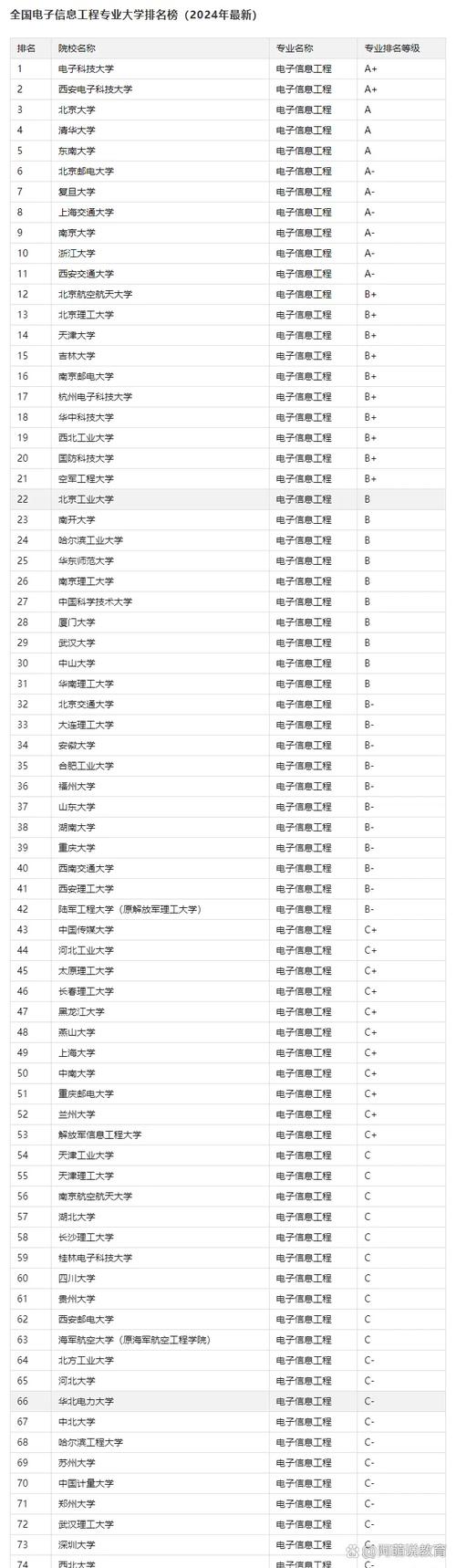 信息安全专业大学有哪些(最新排名榜一览2026) 第1张 信息安全专业大学有哪些(最新排名榜一览2026) 第1张