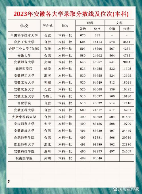 安徽高考排名75000-76000位次能上什么大学(2026历史类) 第1张 安徽高考排名75000-76000位次能上什么大学(2026历史类) 第1张