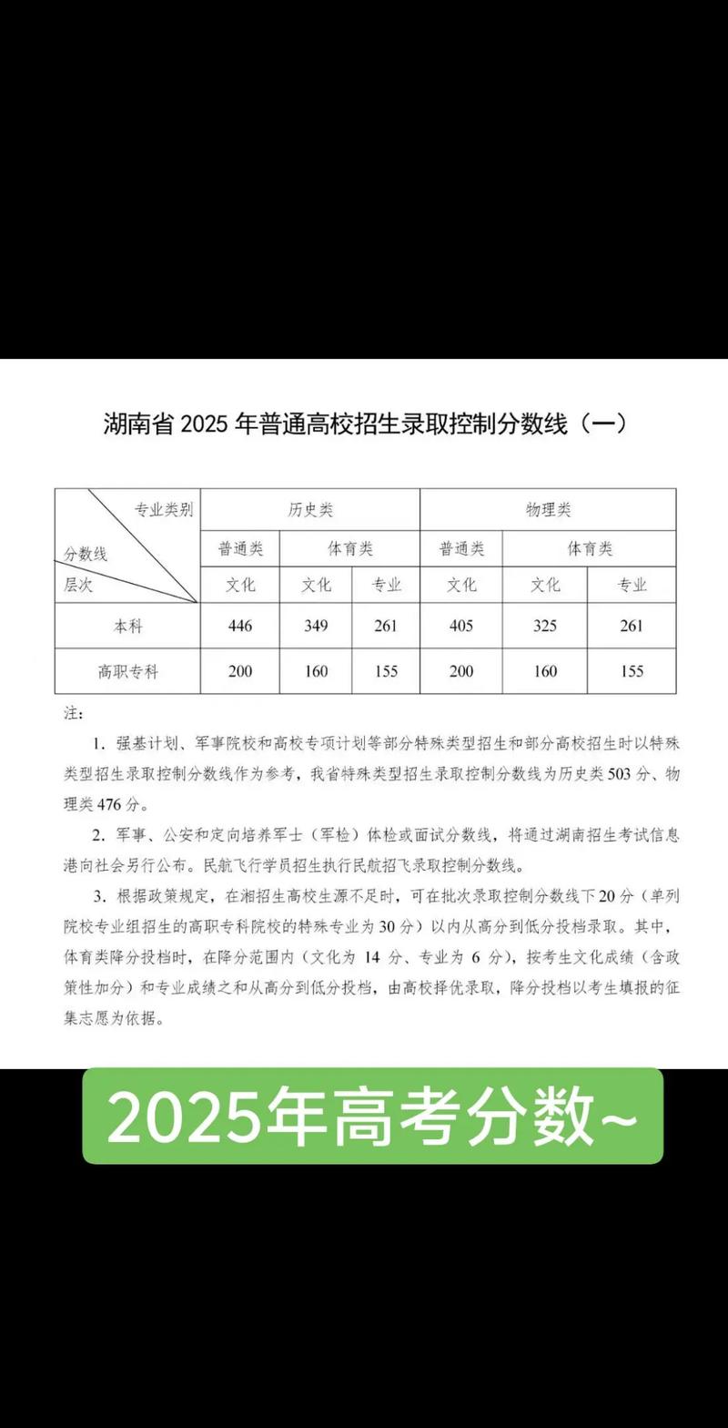 2026白城师范学院各专业在湖南招生人数、录取分数线(附:招生计划表) 第1张 2026白城师范学院各专业在湖南招生人数、录取分数线(附:招生计划表) 第1张