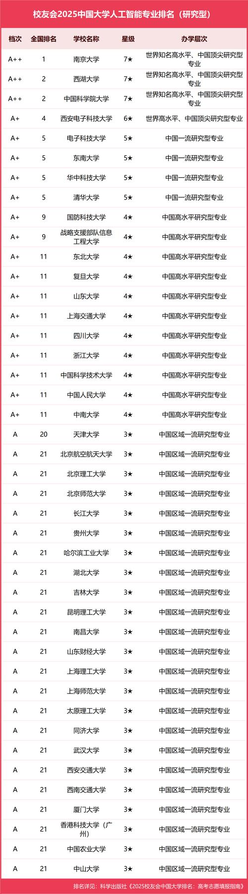 智能工程与创意设计专业大学有哪些(2026最新排名榜一览) 第1张 智能工程与创意设计专业大学有哪些(2026最新排名榜一览) 第1张