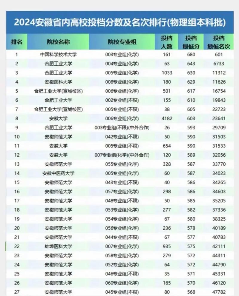 安徽高考排名77000-78000位次能上什么大学(2026历史类) 第1张 安徽高考排名77000-78000位次能上什么大学(2026历史类) 第1张