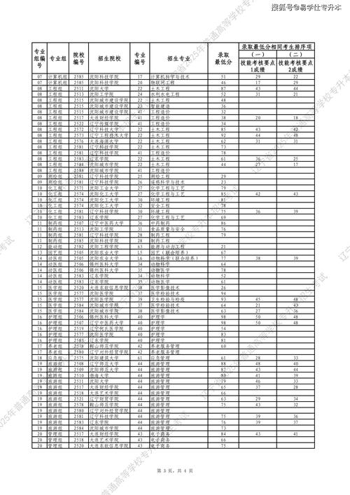 2026辽宁考多少分能上天津机电职业技术学院(附2022-2025录取分数线) 第1张 2026辽宁考多少分能上天津机电职业技术学院(附2022-2025录取分数线) 第1张
