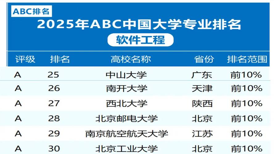 软件工程专业大学有哪些(最新排名榜一览2026) 第1张 软件工程专业大学有哪些(最新排名榜一览2026) 第1张
