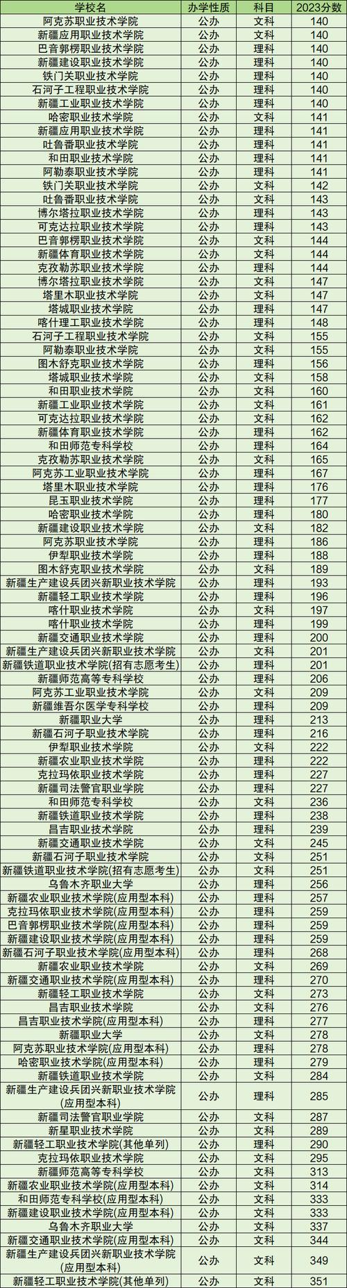 268分能上什么大学(可以报考的好大专有哪些) 第1张 268分能上什么大学(可以报考的好大专有哪些) 第1张