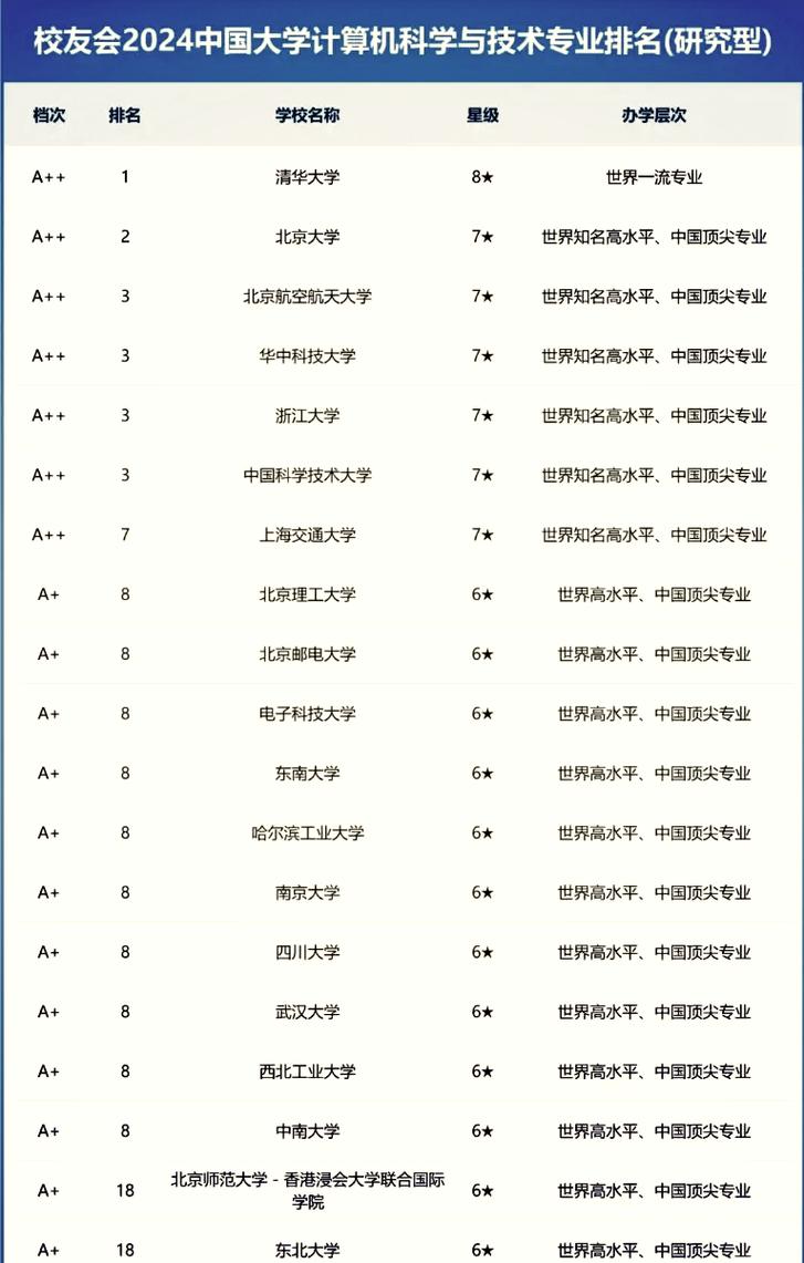 网络空间安全专业大学有哪些(最新排名榜一览2026) 第1张 网络空间安全专业大学有哪些(最新排名榜一览2026) 第1张