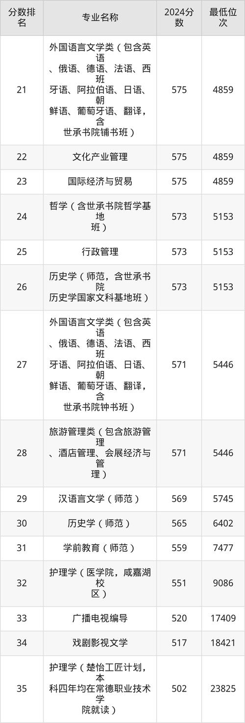 伊犁师范大学在湖南2026各专业招生人数、录取分数线（附：招生计划表）  第1张