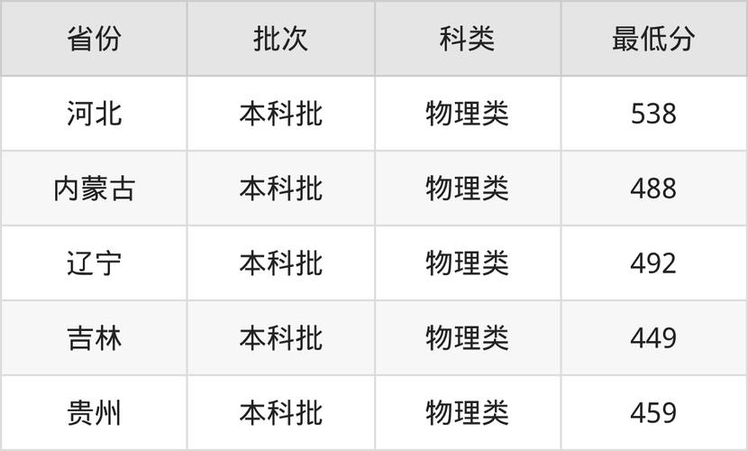 沈阳建筑大学在陕西录取分数线2025年是多少(2025~2023近三年分数位次) 第1张 沈阳建筑大学在陕西录取分数线2025年是多少(2025~2023近三年分数位次) 第1张