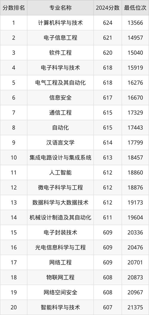 安徽高考排名109000-110000位次能上什么大学(2026历史类) 第1张 安徽高考排名109000-110000位次能上什么大学(2026历史类) 第1张