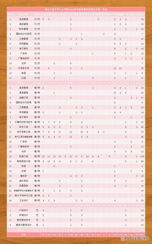 2026浙江工业大学之江学院各专业在湖南招生人数、录取分数线(附:招生计划表) 第1张 2026浙江工业大学之江学院各专业在湖南招生人数、录取分数线(附:招生计划表) 第1张