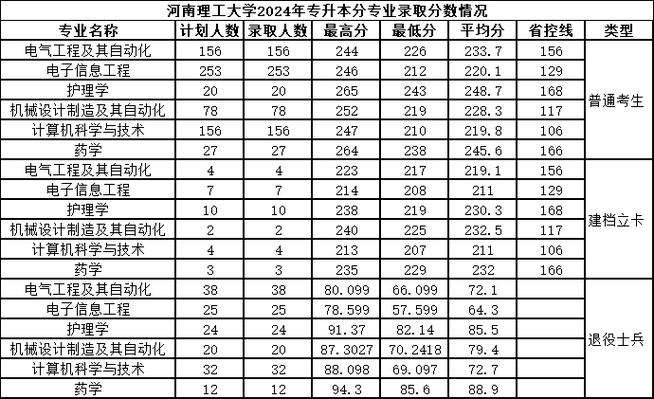 青海理工学院各专业2026在湖南招生人数、录取分数线（附：招生计划表）  第1张