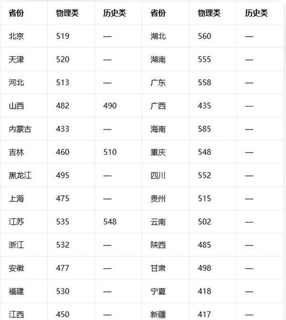 2025年沈阳工业大学在上海录取分数线是多少(2025~2023近三年分数位次) 第1张 2025年沈阳工业大学在上海录取分数线是多少(2025~2023近三年分数位次) 第1张