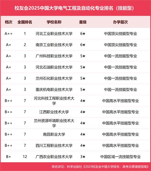 建筑电气与智能化专业大学有哪些(最新排名榜一览2026) 第1张 建筑电气与智能化专业大学有哪些(最新排名榜一览2026) 第1张