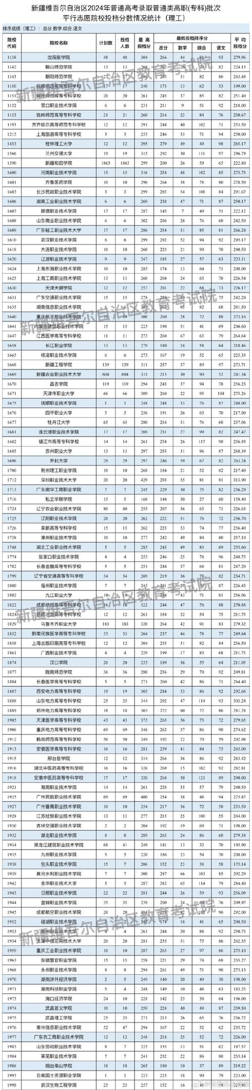 292分能上什么大学(可以报考的好大专有哪些) 第1张 292分能上什么大学(可以报考的好大专有哪些) 第1张