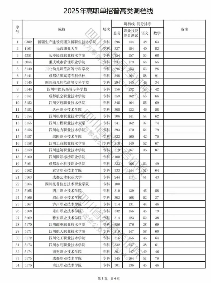 四川大学锦江学院各专业在湖南招生人数、录取分数线2026(附:招生计划表) 第1张 四川大学锦江学院各专业在湖南招生人数、录取分数线2026(附:招生计划表) 第1张