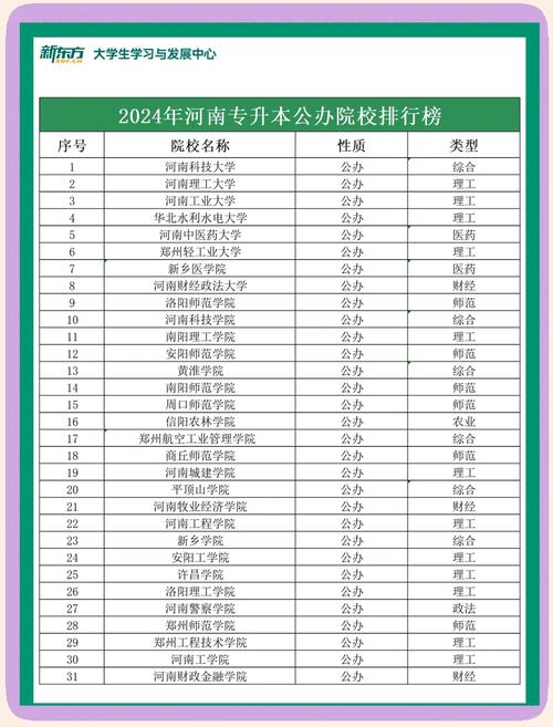 291分能上什么大学(有哪些可以报考的好大专) 第1张 291分能上什么大学(有哪些可以报考的好大专) 第1张