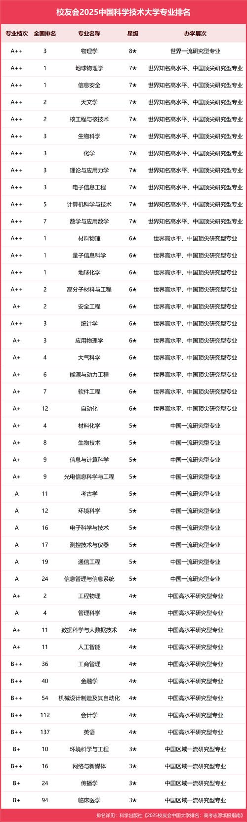 探测制导与控制技术专业大学有哪些(最新排名榜一览2026) 第1张 探测制导与控制技术专业大学有哪些(最新排名榜一览2026) 第1张