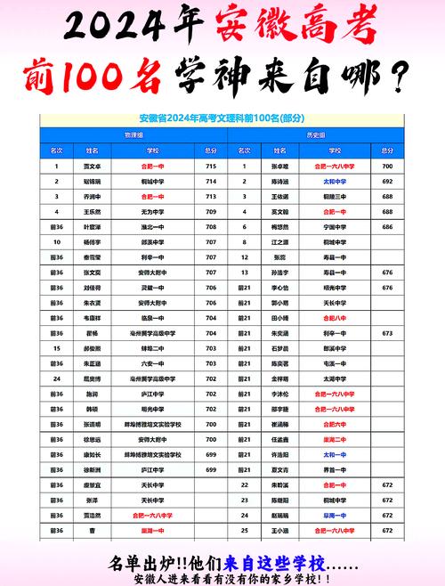 安徽高考排名297000-298000位次能上什么大学(2026物理类) 第1张 安徽高考排名297000-298000位次能上什么大学(2026物理类) 第1张