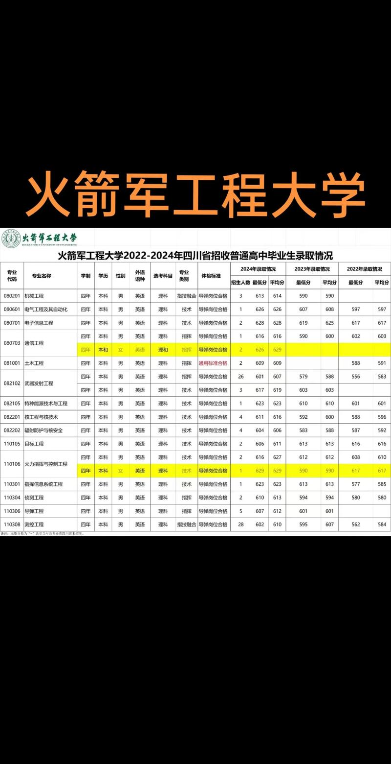 武器发射工程专业大学有哪些（最新排名榜一览2026）  第1张