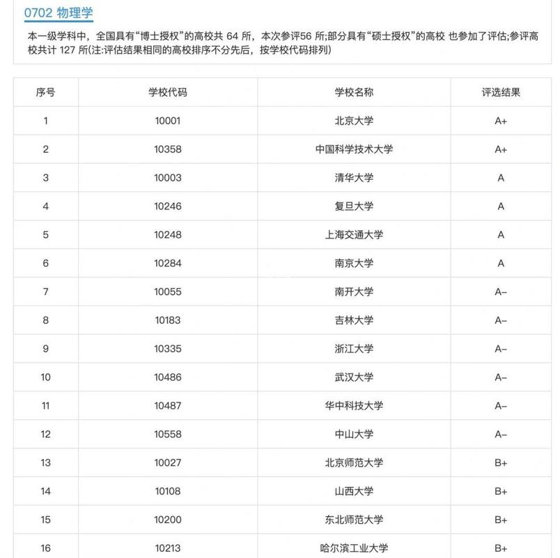 安徽高考物理类排名296000-297000位次能上什么大学(2026) 第1张 安徽高考物理类排名296000-297000位次能上什么大学(2026) 第1张
