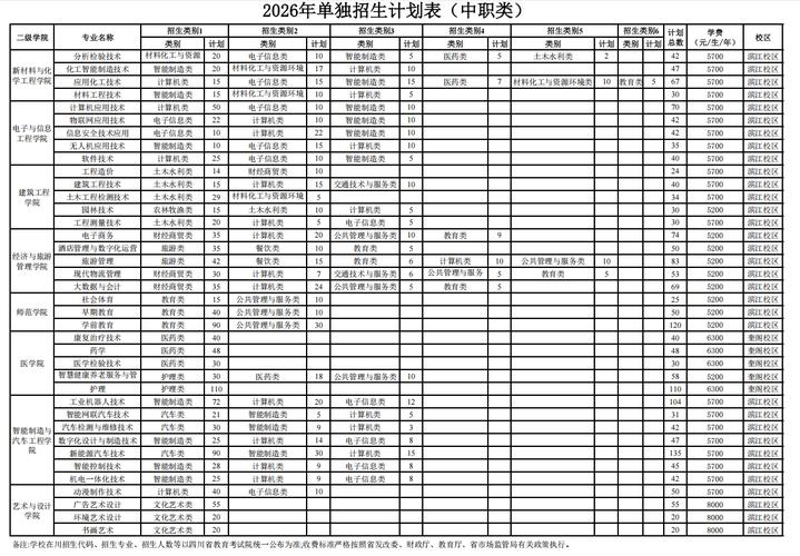 四川建筑职业技术学院2026各专业在湖南招生人数、录取分数线(附:招生计划表) 第1张 四川建筑职业技术学院2026各专业在湖南招生人数、录取分数线(附:招生计划表) 第1张
