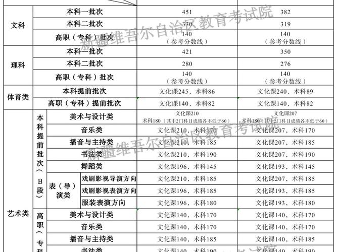 2026新疆考生多少分能上天津医学高等专科学校「附2022-2025录取分数线」  第1张